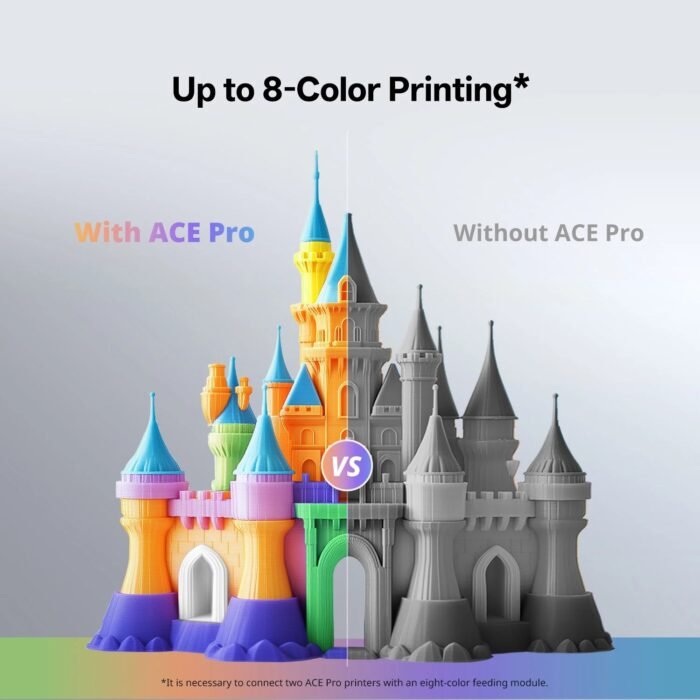 Anycubic Kobra 3 Combo FDM 3D Printer | 250 × 250 × 260 mm - Image 8