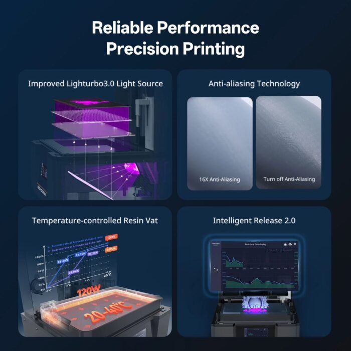 Anycubic Photon Mono M7 Max Resin 3D Printer | 7K | 298 × 164 × 300mm - Image 6