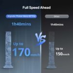 Anycubic Photon Mono M7 Pro Resin 3D Printer - Image 4