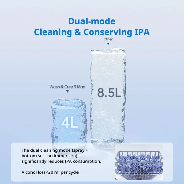 Anycubic Wash & Cure 3 Max | 305 × 165 × 300mm - Image 8