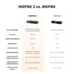 Revopoint INSPIRE User-friendly Cost-effective 3D Scanner for 3D Printing - Image 5