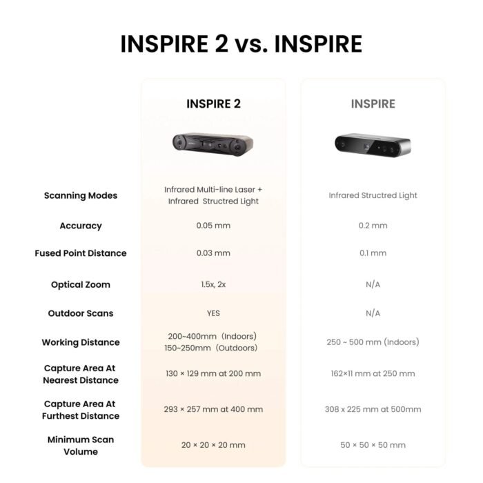 Revopoint INSPIRE User-friendly Cost-effective 3D Scanner for 3D Printing - Image 5