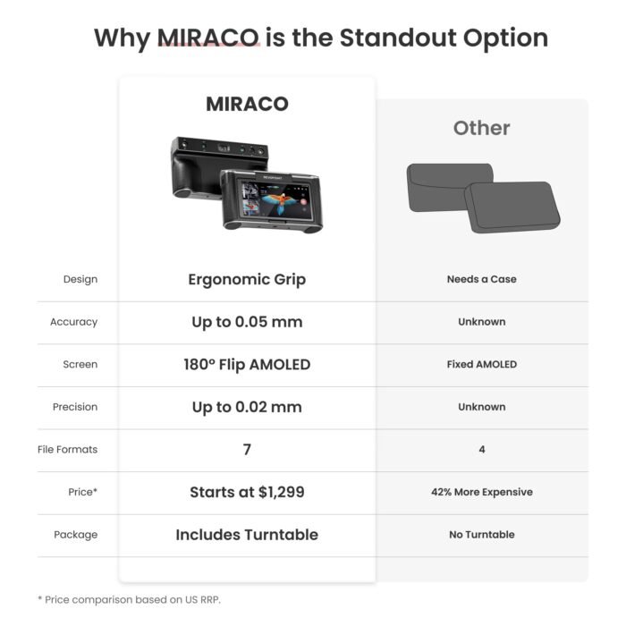 Revopoint MIRACO: Standalone 3D Scanner for Small to Large Objects Scanner - Image 6