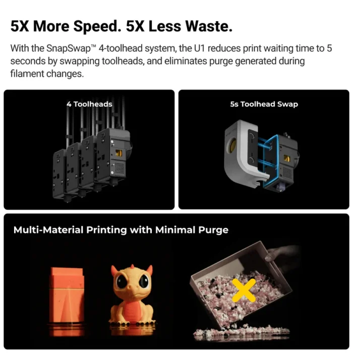 Snapmaker U1 3D Printer | 270 x 270 x 270 mm - Image 2