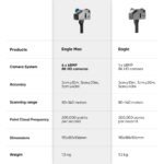 Spec sheet comparing Eagle's single camera with Eagle Max's four 48MP cameras for 8K HDR 3D imaging precision.