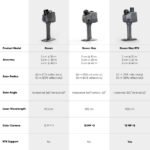 3DMakerpro Raven LiDAR Scanner - Series Comparison