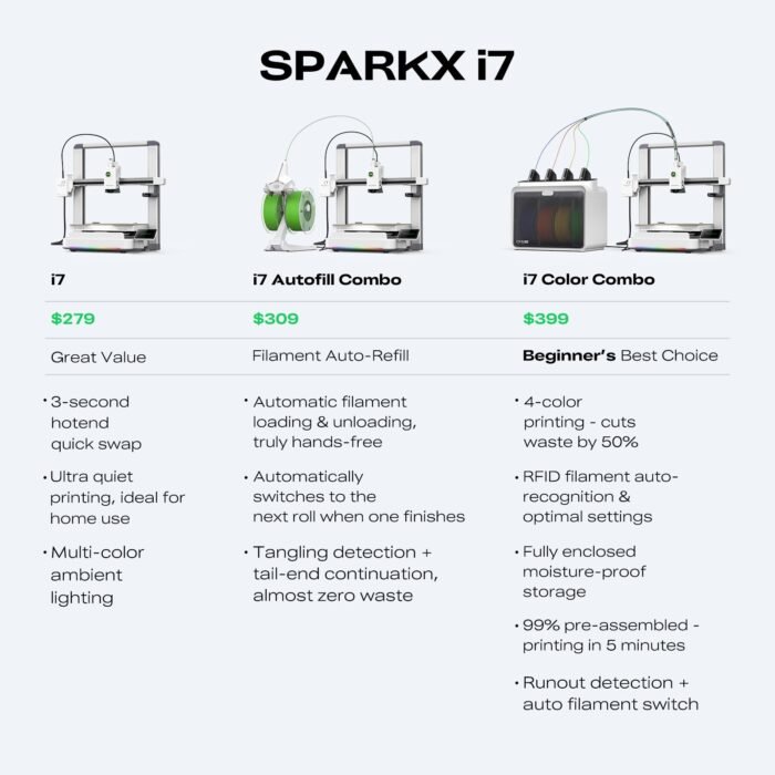 SPARKX i7 Color Combo 3D Printer (with CFS Lite) - Image 6