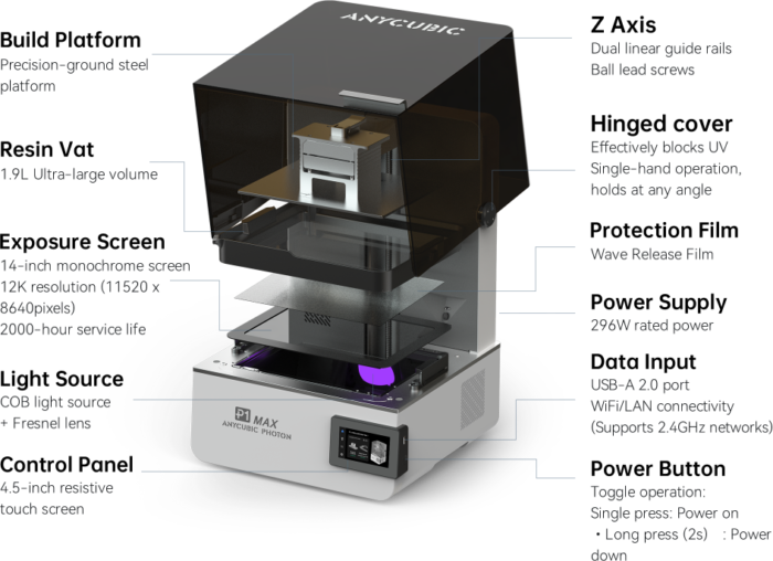 Anycubic Photon P1 Max component diagram showing build platform, 1.9L resin vat, 14-inch 12K screen, COB light source and control panel